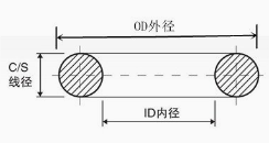 产品形状